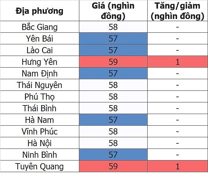 Giá heo hơi hôm nay ngày 5/9/2023: Tăng/giảm 1.000 đồng/kg