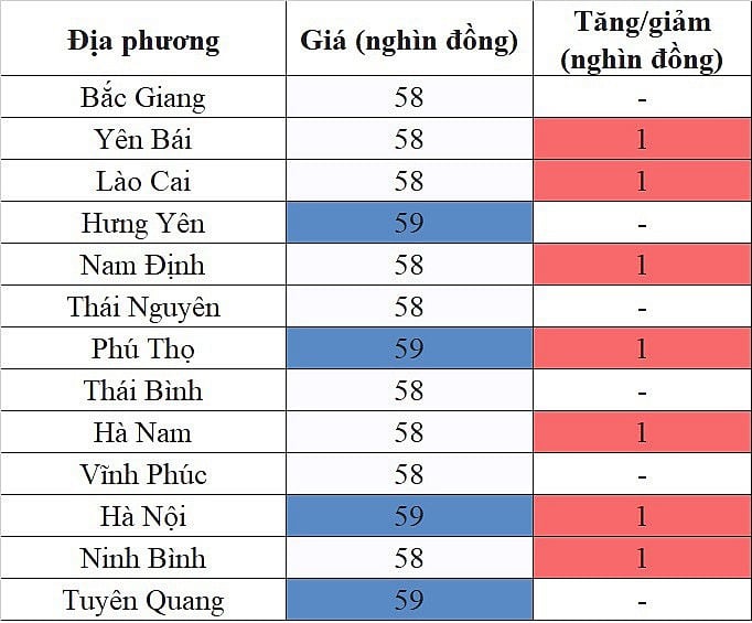 Giá heo hơi hôm nay ngày 6/9/2023: Tăng nhẹ 1.000 đồng/kg