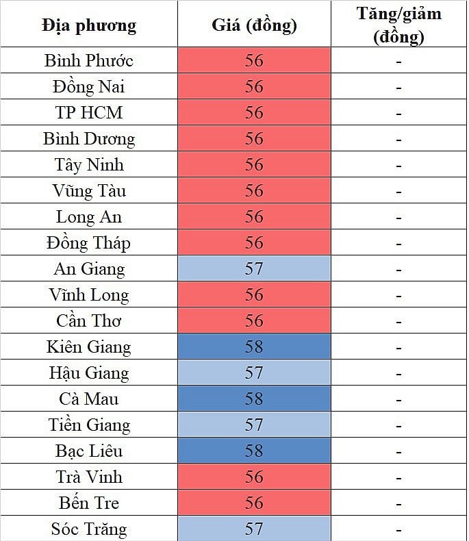 Giá heo hơi hôm nay ngày 6/9/2023: Tăng nhẹ 1.000 đồng/kg