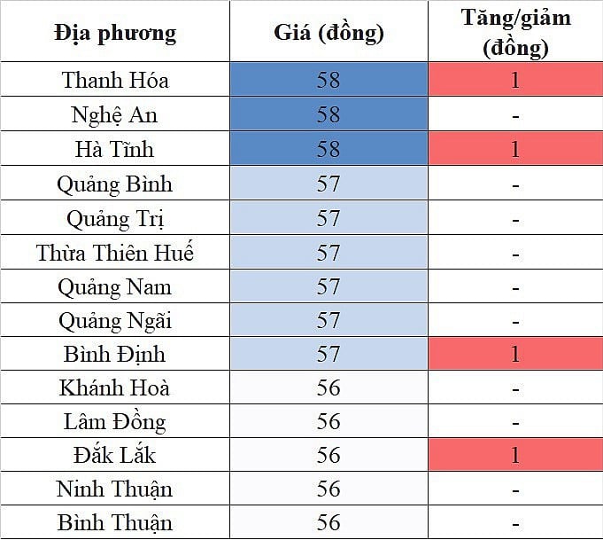 Giá heo hơi hôm nay ngày 6/9/2023: Tăng nhẹ 1.000 đồng/kg