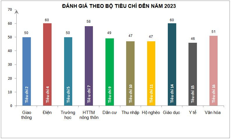 cac-xa-dat-cac-tieu-chi-ntm.jpg