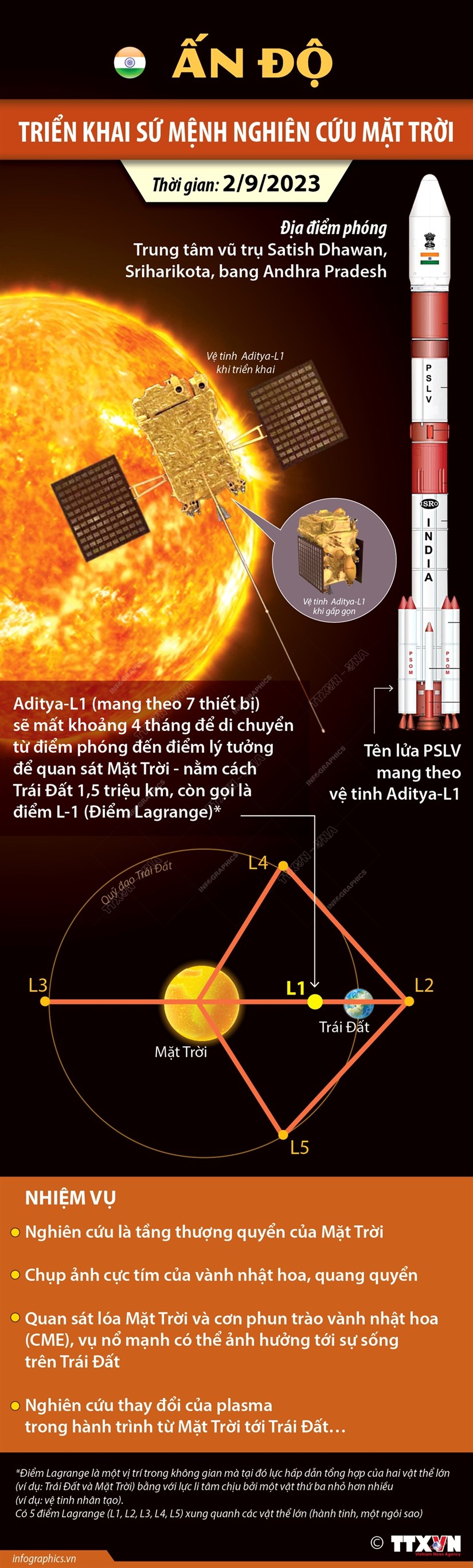 [Infographics] An Do trien khai su menh nghien cuu Mat Troi hinh anh 1