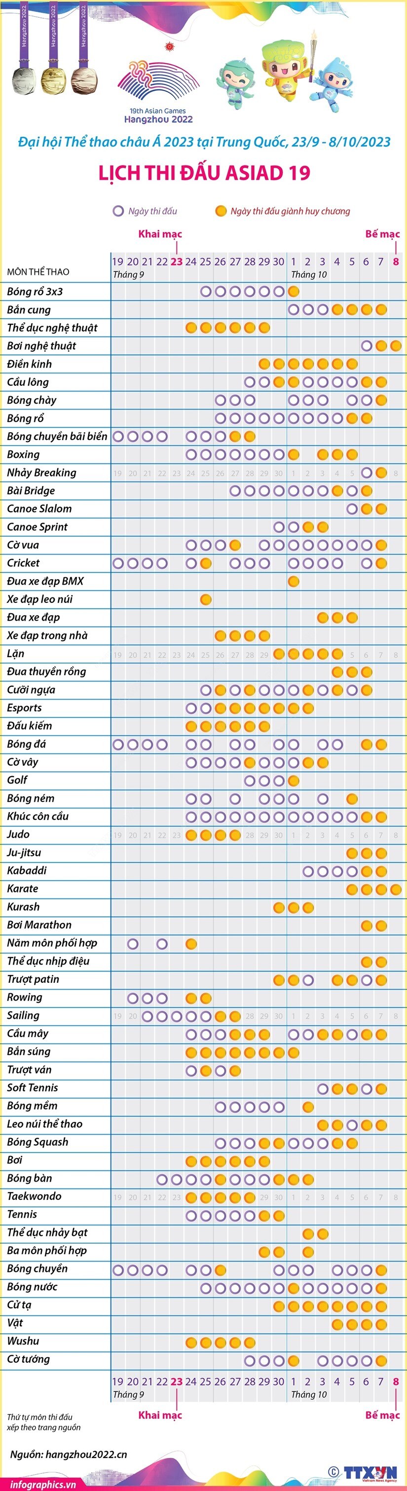 [Infographics] Lich thi dau cac mon the thao tai ASIAD 19 o Hang Chau hinh anh 1