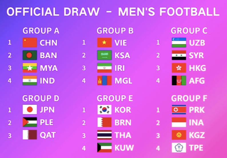 Olympic Việt Nam trẻ nhất Đông Nam Á ở Asiad 19 - 3