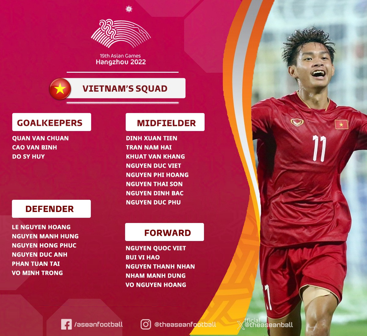 Olympic Việt Nam trẻ nhất Đông Nam Á ở Asiad 19 - 2