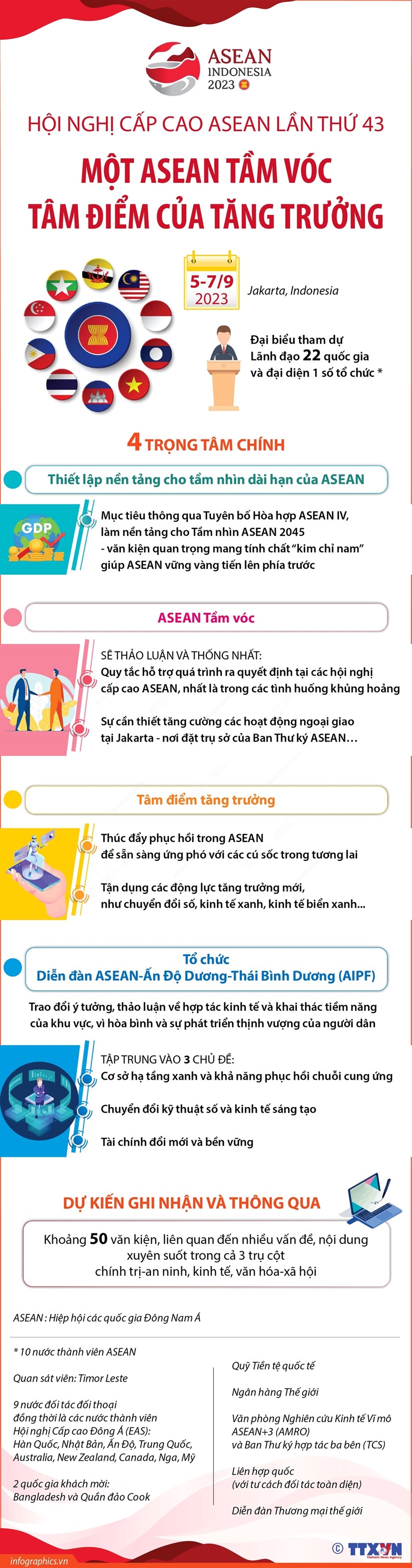 [Infographics] Mot ASEAN tam voc: Tam diem cua tang truong hinh anh 1