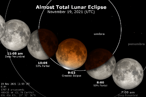Nguyệt thực một phần dài nhất thế kỷ sẽ diễn ra vào ngày 19/11