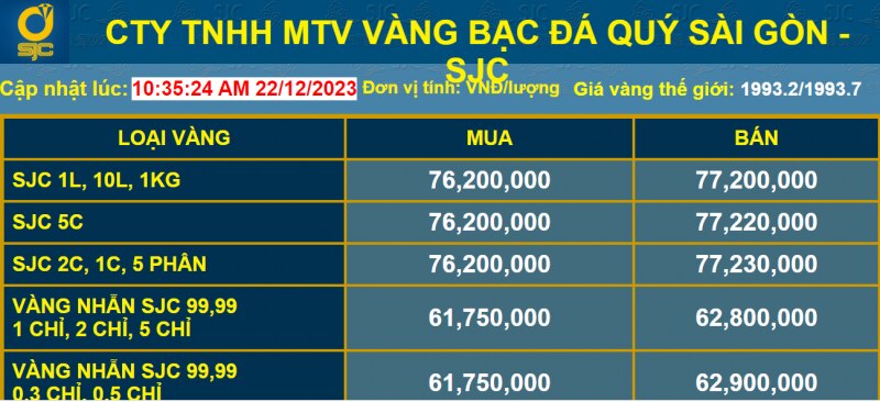 Chuyên gia phân tích nguyên nhân thúc đẩy giá vàng tăng kỷ lục