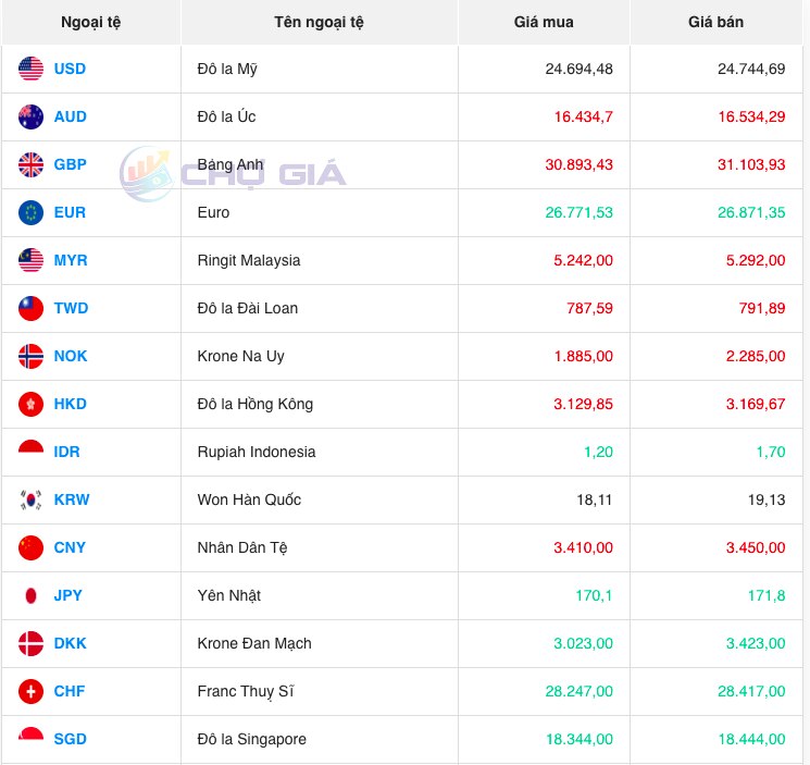 Bảng giá ngoại chợ đen lúc 08 giờ 00 phút hôm nay 20/12/2023
