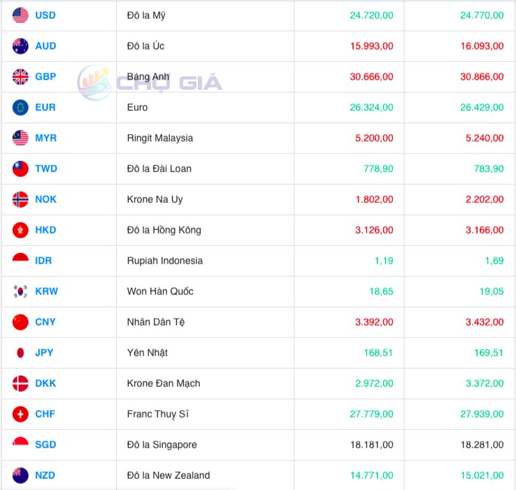 Bảng giá ngoại chợ đen lúc 8 giờ 00 phút hôm nay 12/12/2023