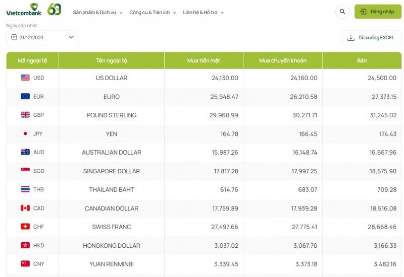 Tỷ giá AUD hôm nay 21/12/2023: Giá đô la Úc các ngân hàng đồng loạt giảm, chợ đen tăng