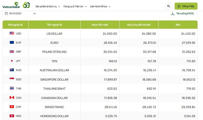 Tỷ giá AUD hôm nay 30/12/2023