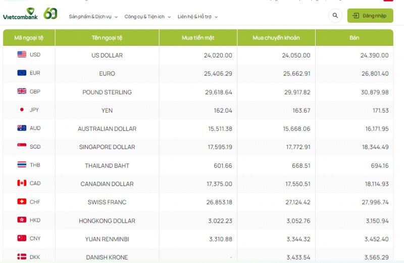 Tỷ giá AUD hôm nay 11/12/2023: Giá đô la Úc tăng giảm trái chiều, BIDV mua cao nhất 15,697 VNĐ/AUD