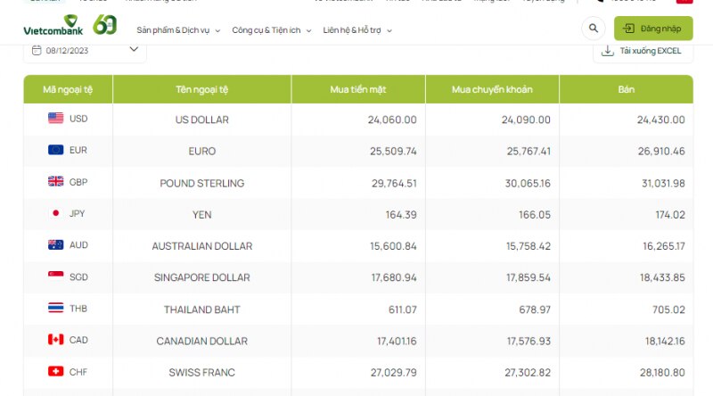 Tỷ giá AUD hôm nay 8/12/2023: Giá đô la Úc tăng trở lại