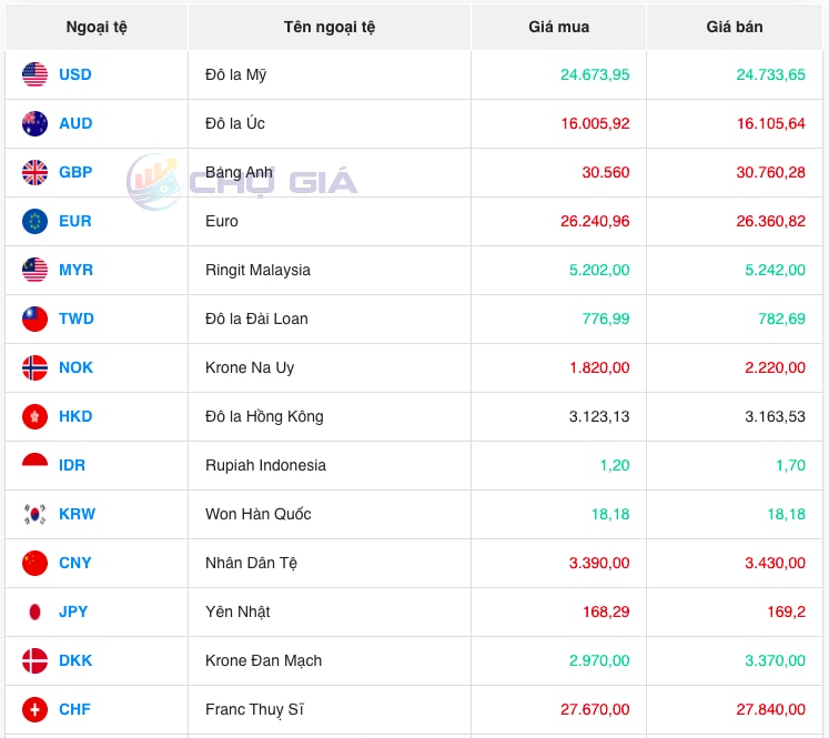 Bảng giá ngoại chợ đen lúc 8 giờ 00 phút hôm nay 9/12/2023