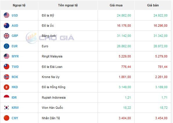 Tỷ giá AUD hôm nay 18/1/2024: Giá đô la Úc tiếp tục giảm đồng loạt