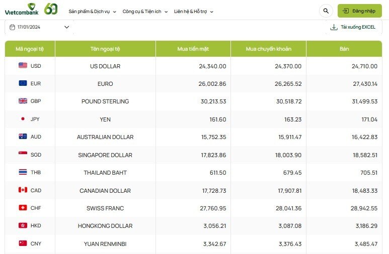 Tỷ giá AUD hôm nay 17/1/2024: Các ngân hàng đồng loạt điều chỉnh giảm giá đô la Úc