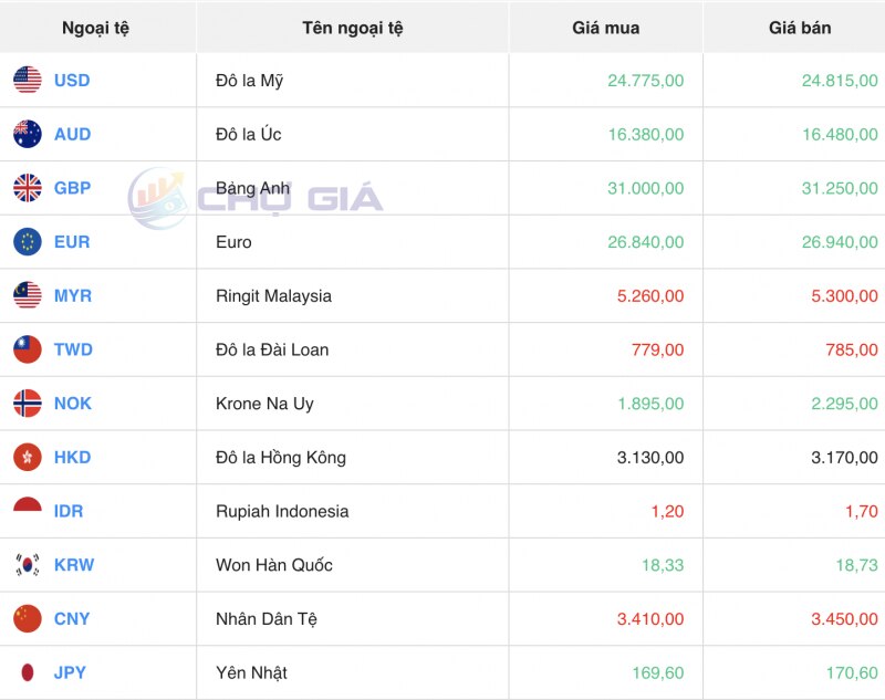 Tỷ giá USD hôm nay 8/1/2024: USD