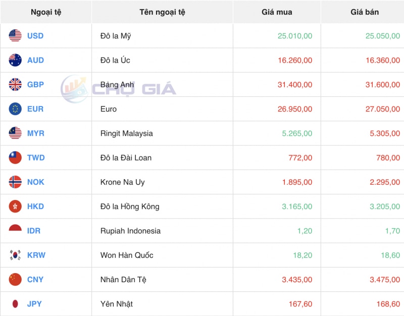 Tỷ giá USD hôm nay 28/1/2024: Đồng USD hướng đến tuần tăng giá thứ tư liên tiếp