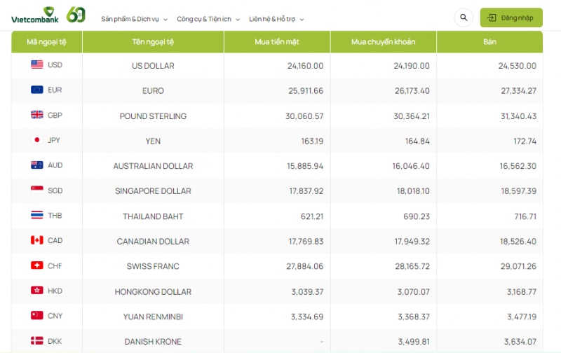 Tỷ giá AUD hôm nay 6/1/2024: Giá đô la Úc được điều chỉnh nhẹ tại một số ngân hàng