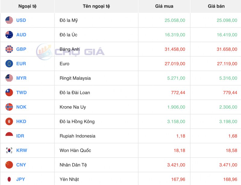 Tỷ giá USD hôm nay 26/1/2024: USD nhích tăng nhẹ trở lại