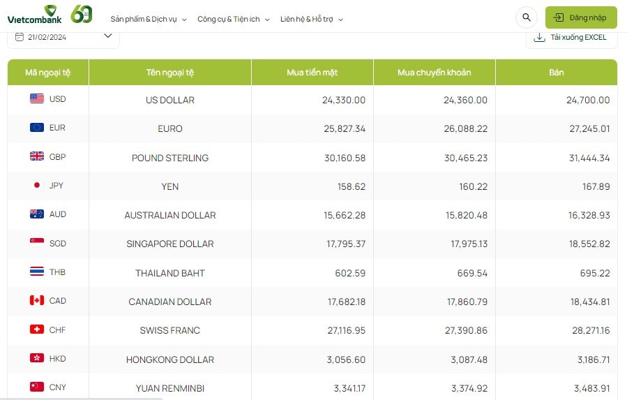 Tỷ giá AUD hôm nay 21/2/2024: Giá đô la Úc tại MB, Vietinbank tăng giá