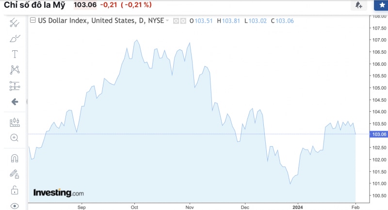 Tỷ giá USD hôm nay 2/2/2024: USD