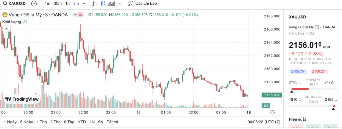 Giá vàng hôm nay 16/3/2024: Vàng