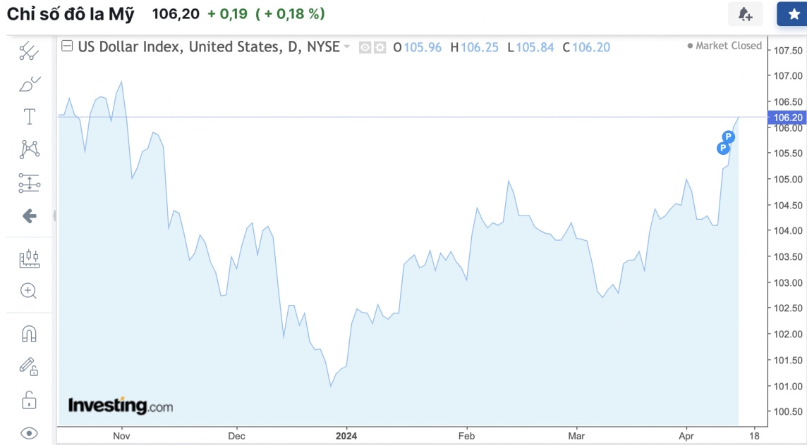 Tỷ giá USD hôm nay 16/4/2024: USD