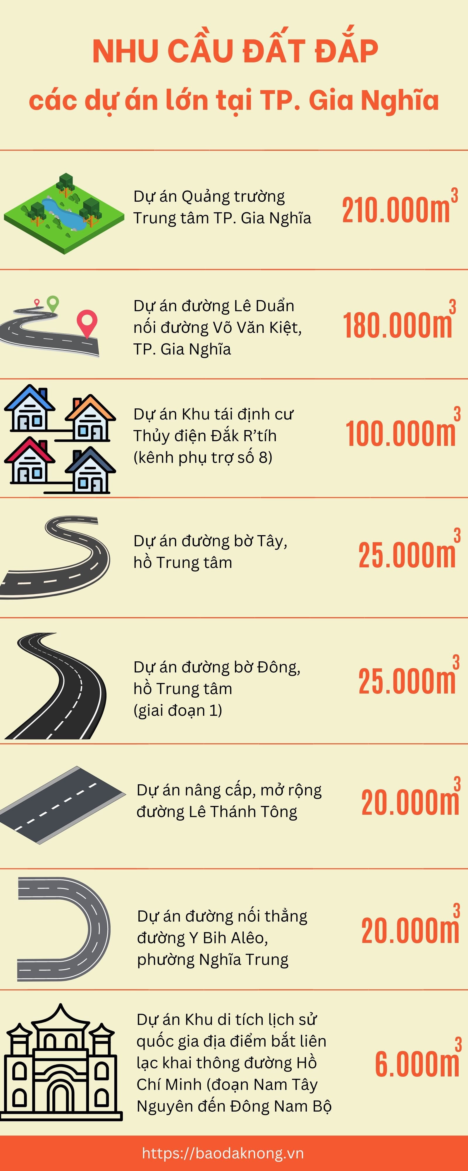 Đồ họa bài cuối tuần 14.6.2023 Phước