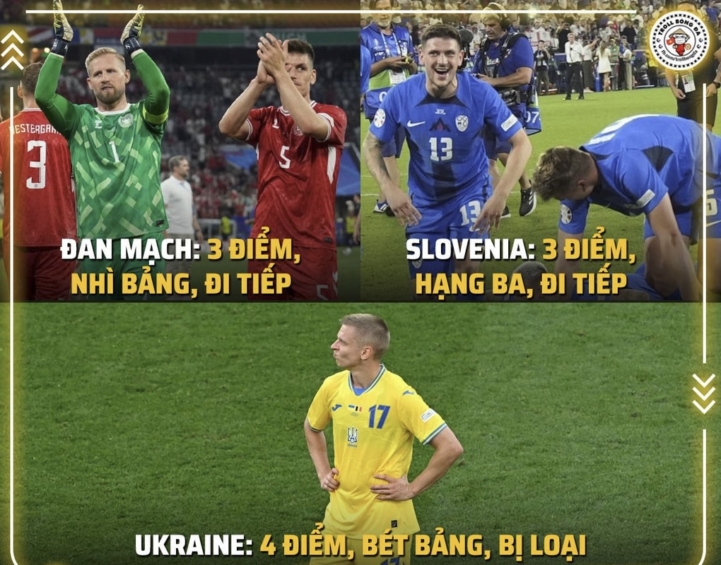 Dân mạng tổng hợp vòng bảng Euro 2024 bằng loạt ảnh chế đầy hài hước - 13