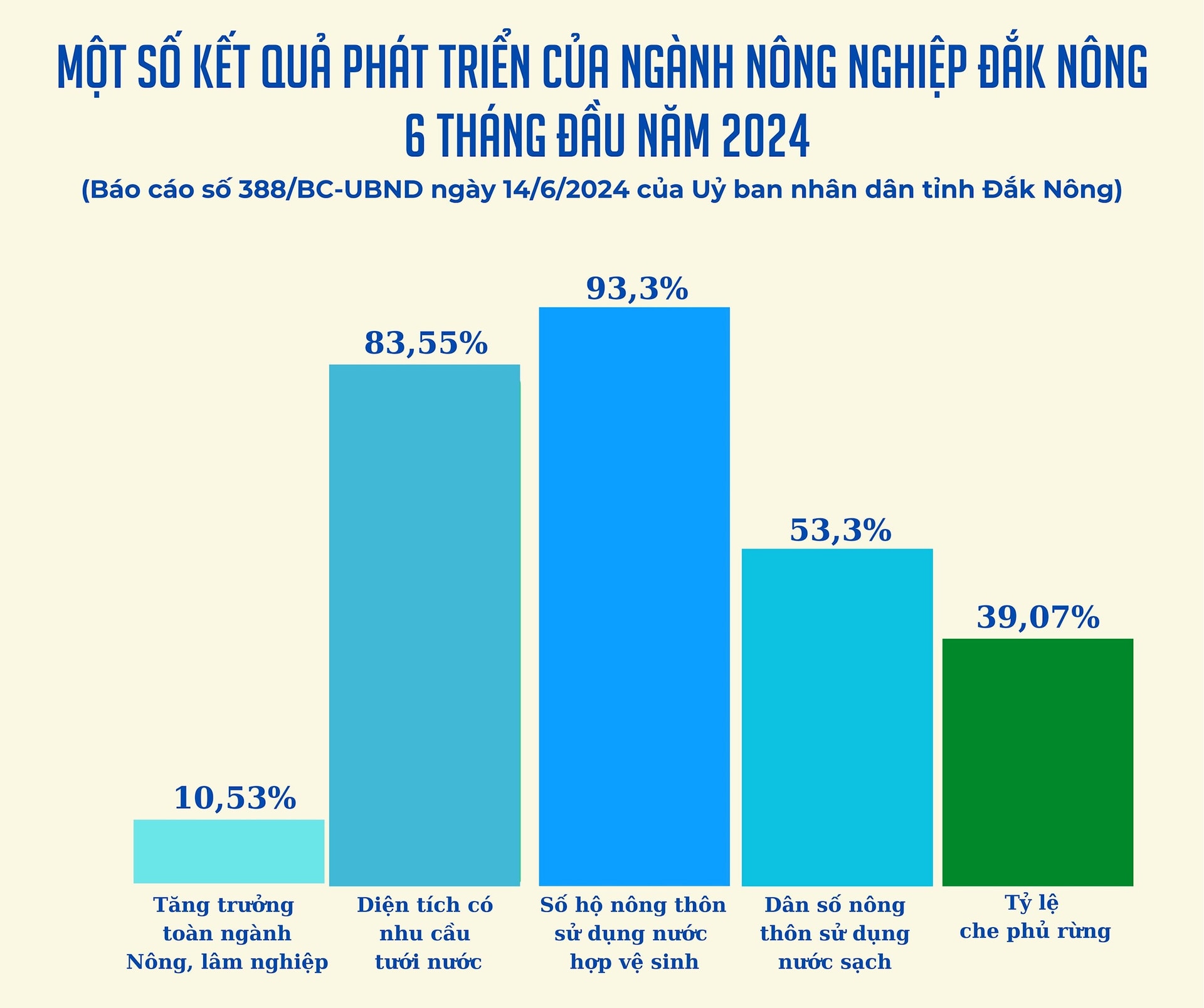 Biểu đồ: Thế Huy