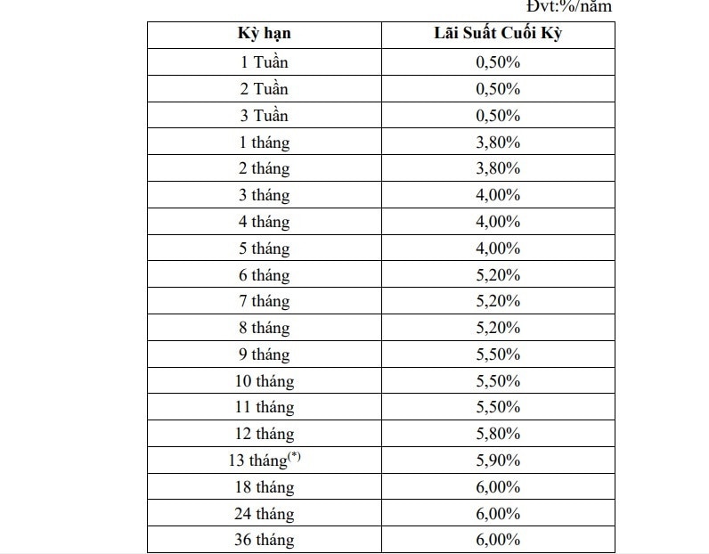 Lãi suất HD DAB.jpg