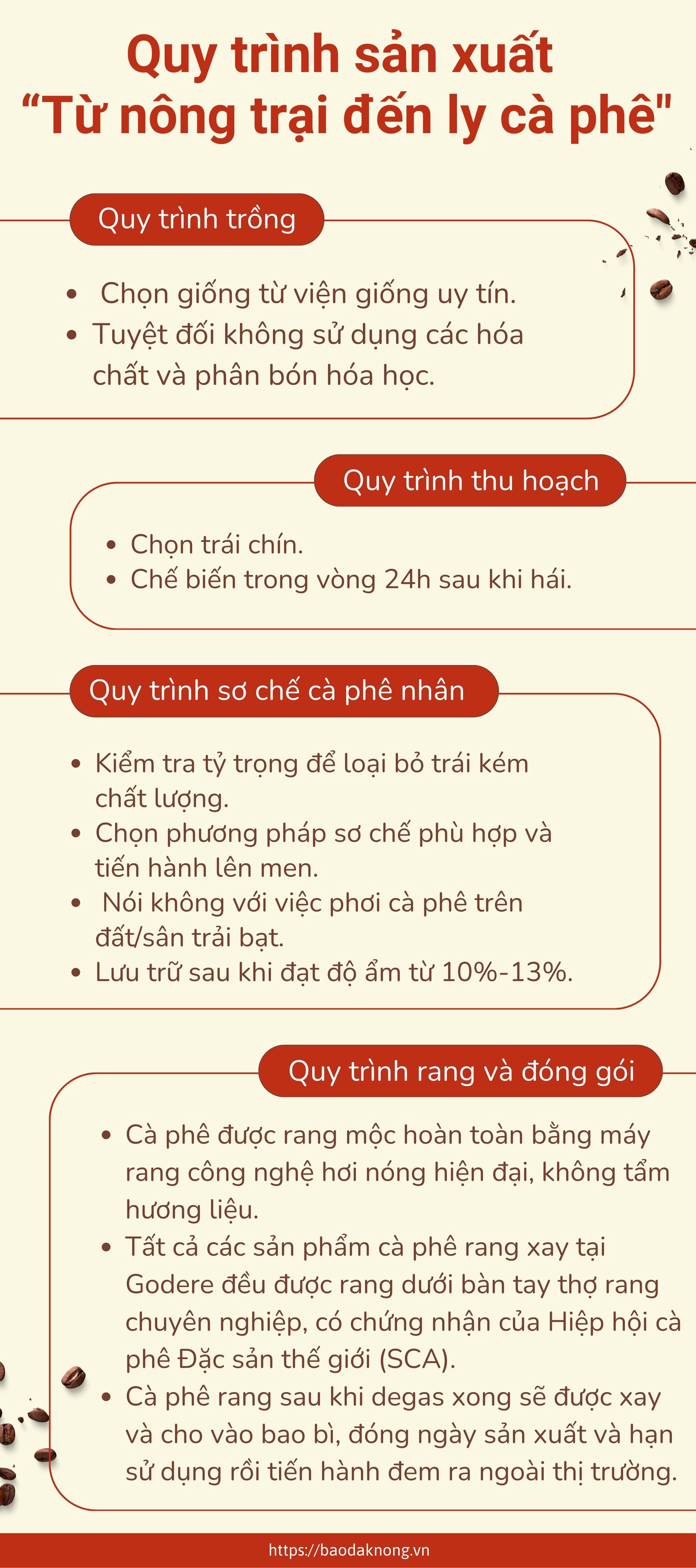 CA PHÊ (1)