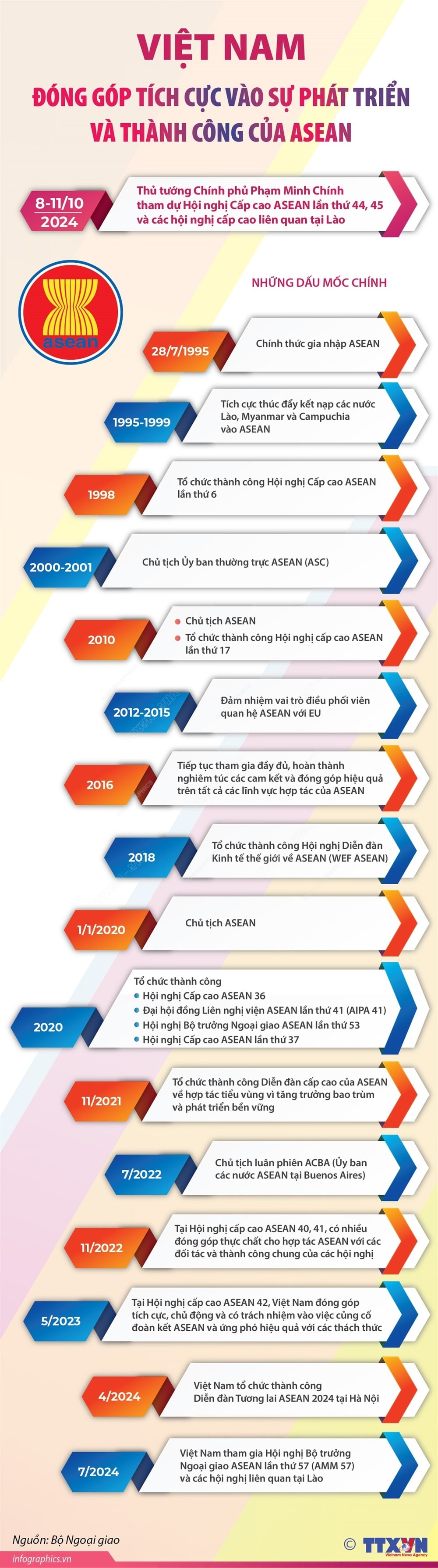 Infographics_Vietnam_ASEAN 1.jpg