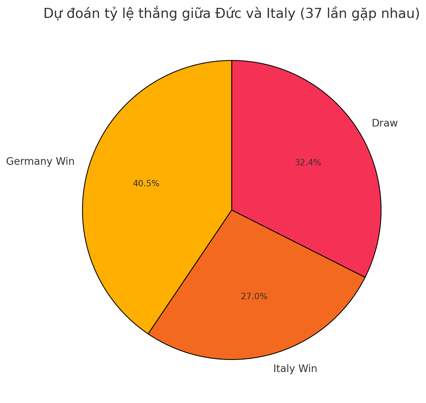 Italy vs Đức trước tứ kết UEFA Nations League 2024-2025