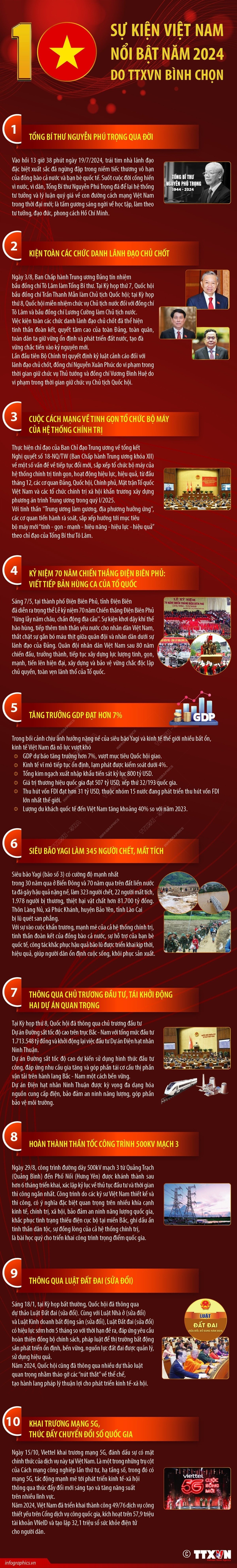 10-su-kien-noi-bat-cua-viet-nam-nam-2024-do-binh-chon.jpg