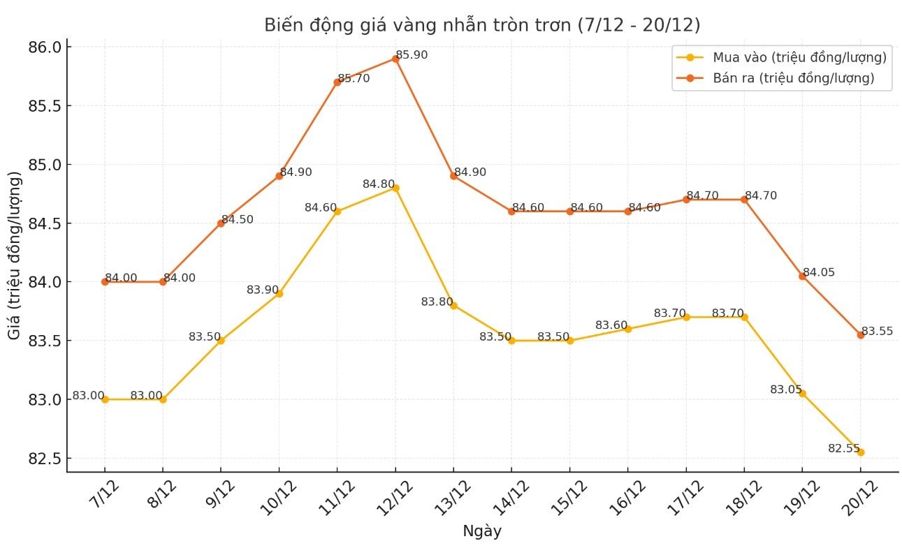 media-cdn-v2.laodong.vn-storage-newsportal-2024-12-19-1437554-_gia-vang-02-1-01-02.jpg