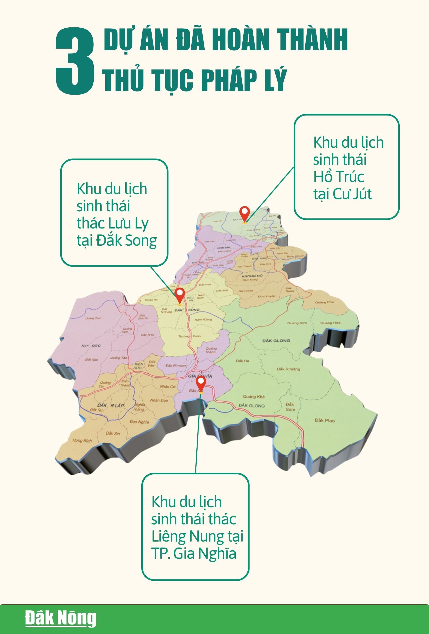 dự án