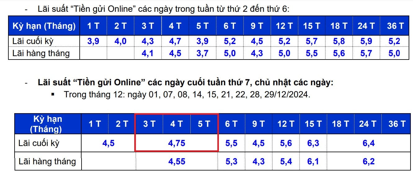 Lãi suất Eximbank.jpg