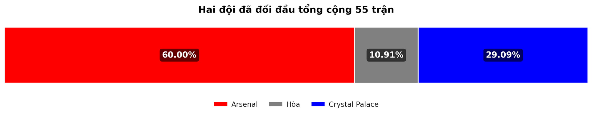 Dự đoán tỷ lệ thắng giữa Arsenal vs Crystal Palace trận EFL Cup 19 12 2024