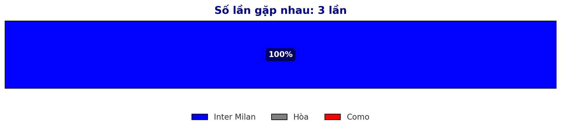 Dự đoán tỷ lệ thắng giữa Inter Milan vs Como trận Serie A 24 12 2024 dựa trên lịch sử đấu gần đây