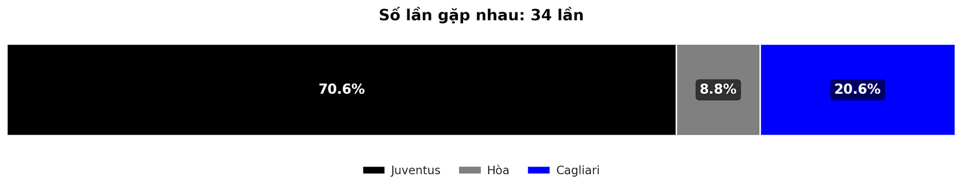 Dự đoán và nhận định Juventus vs Cagliari Lineups trận Coppa Italia 18 12 2024