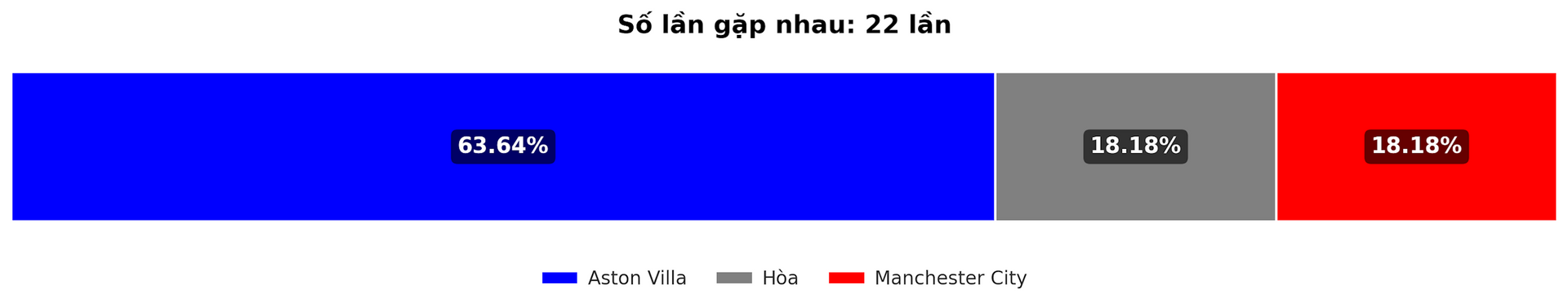 Dự đoán tỷ lệ thắng giữa Man United vs Bournemouth trận Premier League 22 12 2024