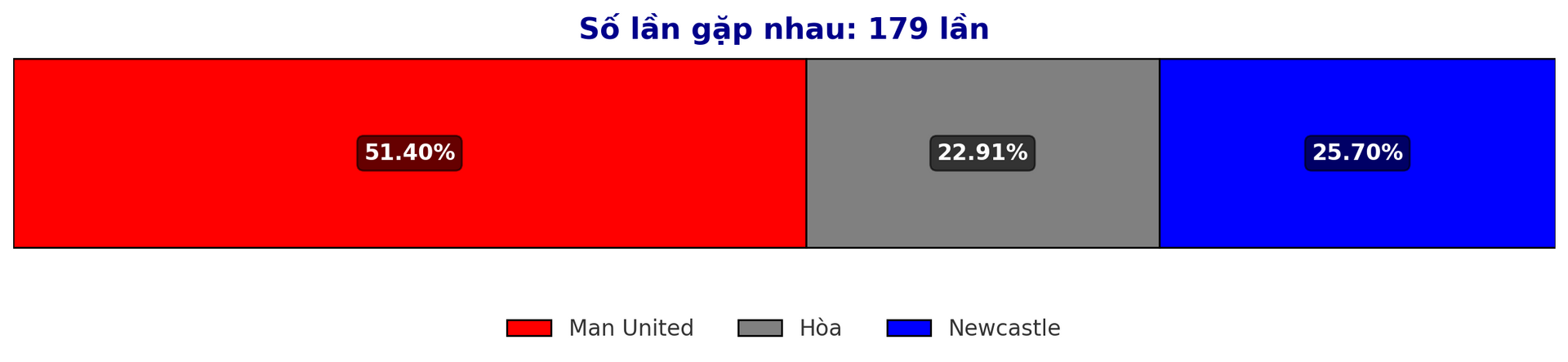 Dự đoán tỷ lệ thắng giữa Man United vs Newcastle trước trận Premier League 31 12 2024