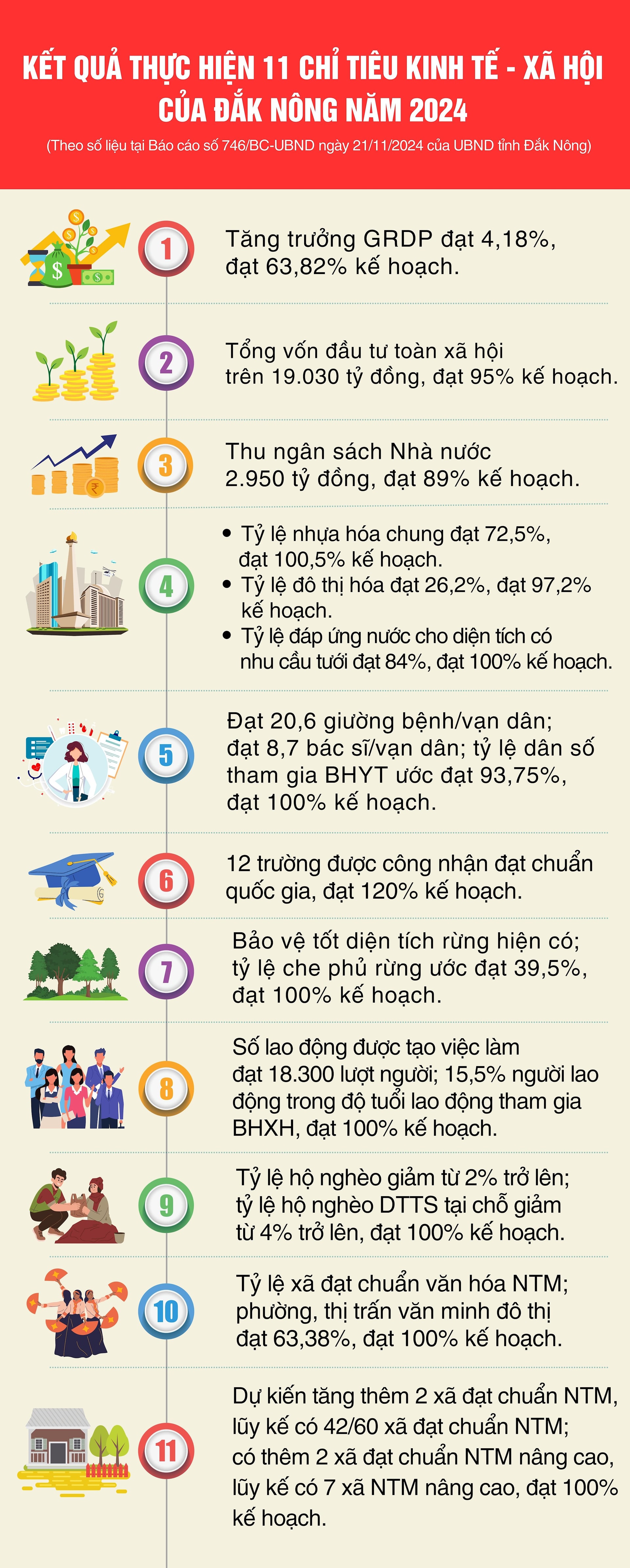 chuan BÁO IN T10-11 DL