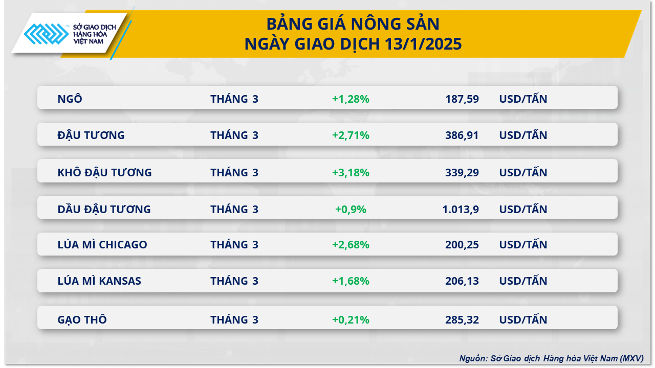 Thị trường hàng hóa 141 