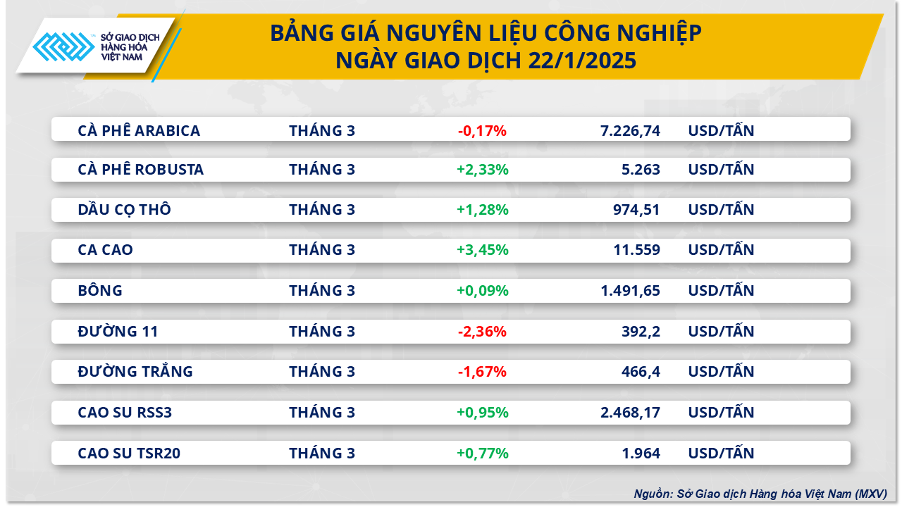 Thị trường hàng hóa 221 