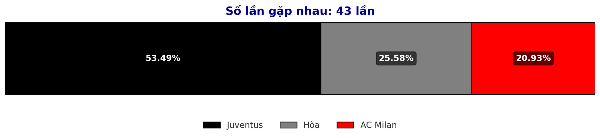 Dự đoán tỷ lệ thắng giữa Juventus vs AC Milan trận Supercoppa Italiana 4 1 2025