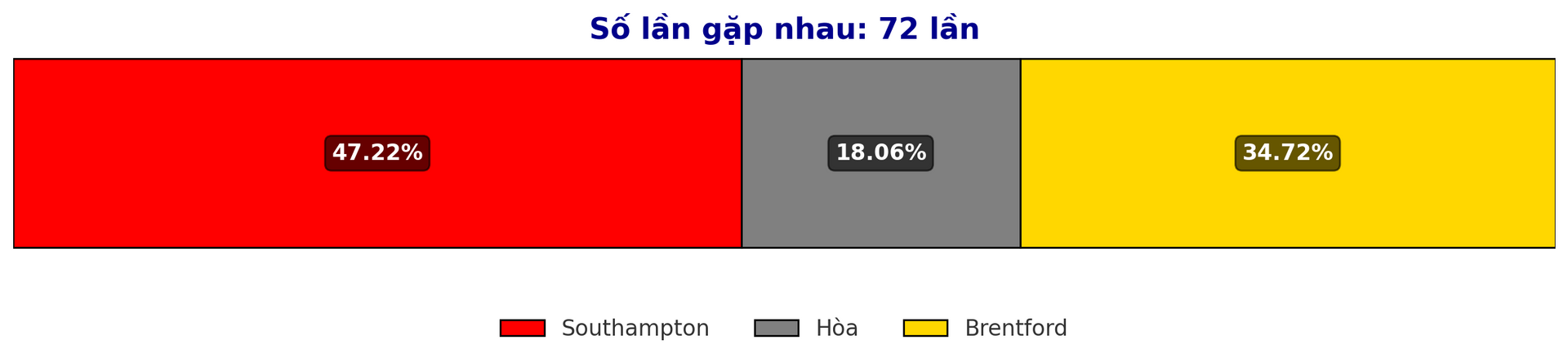 Dự đoán tỷ lệ thắng giữa Southampton vs Brentford trận Premier League 4 1 2025